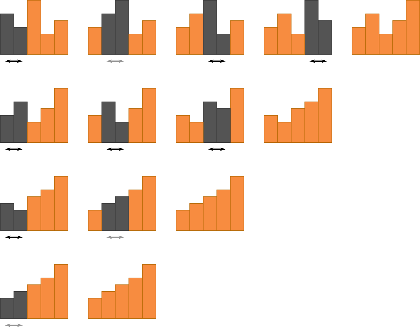 Sortierverfahren: Bubblesort – Florian Buchner