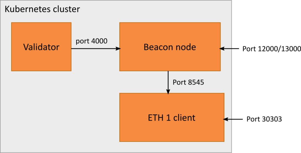 How to run an ethereum node port forwarding btc analysis newsbtc